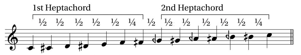 Musical notation of Wyschnegradsky's scale of 13 quarter tones in ascent.
